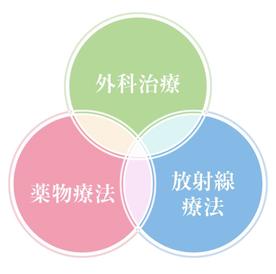 特長3